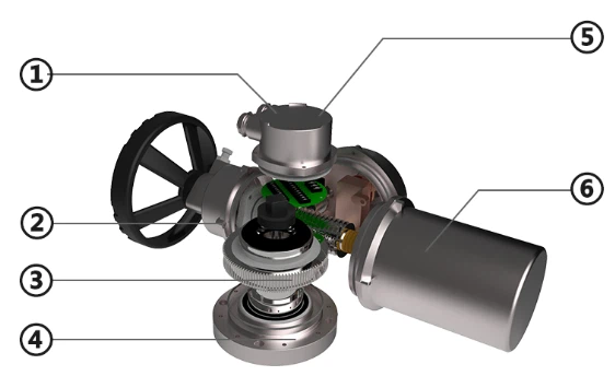 DZW Multi Turn Electric Actuator DZW Multi Turn Electric Actuator