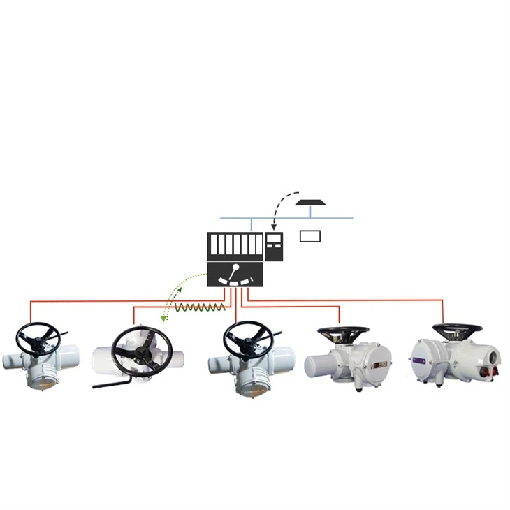 Profibus Modbus Hart Communication Multi-turn Electric Actuator